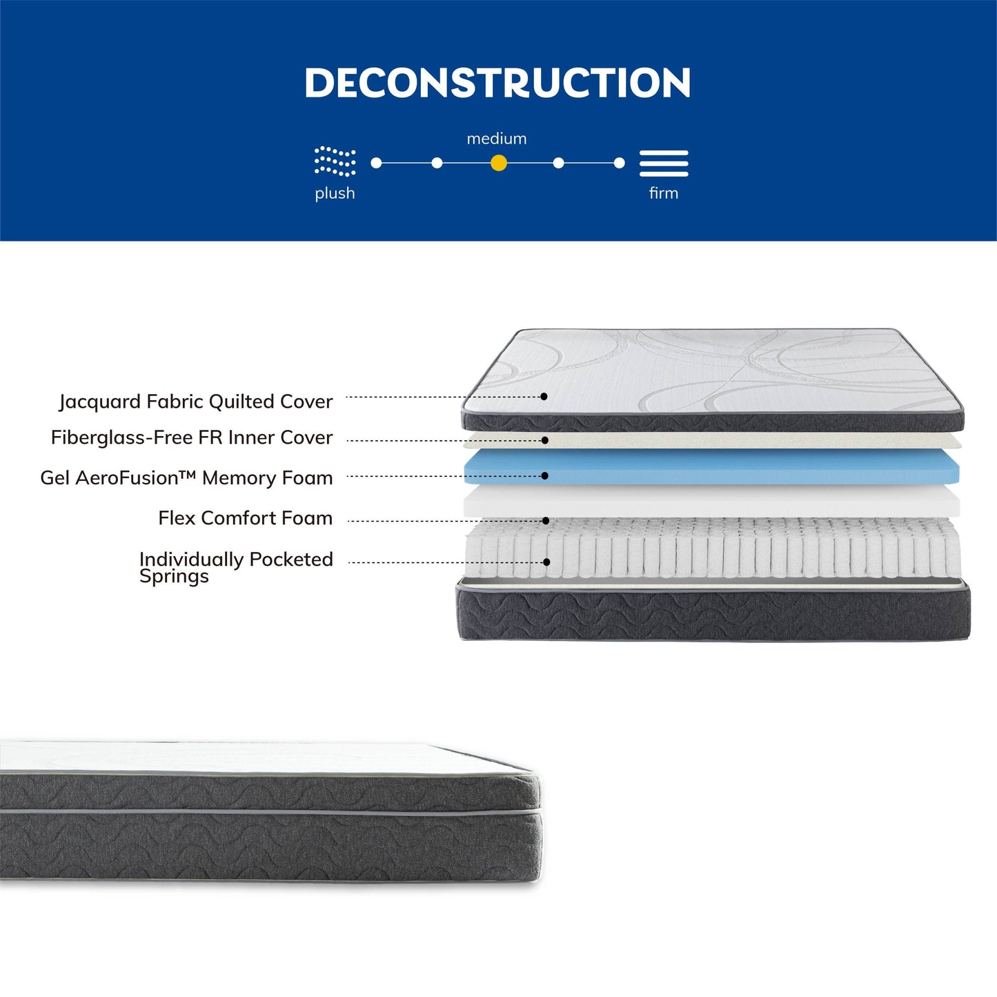 EGO Hybrid 10" Mattress - Twin